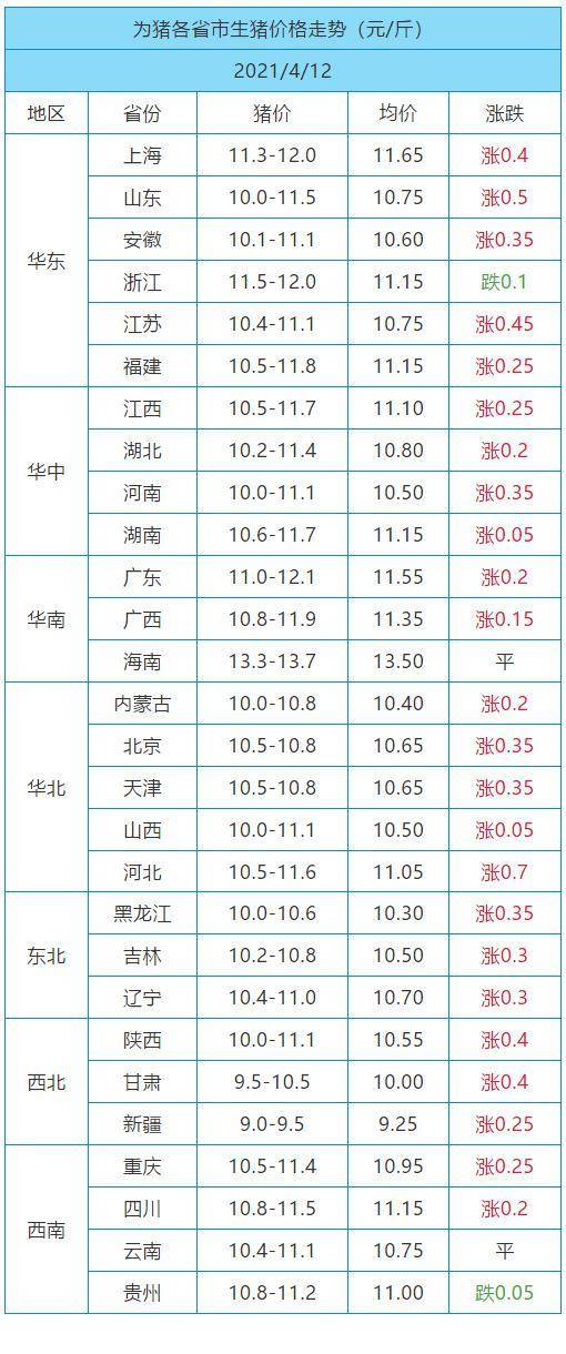 天：官方网站，最新价格与优信息一览