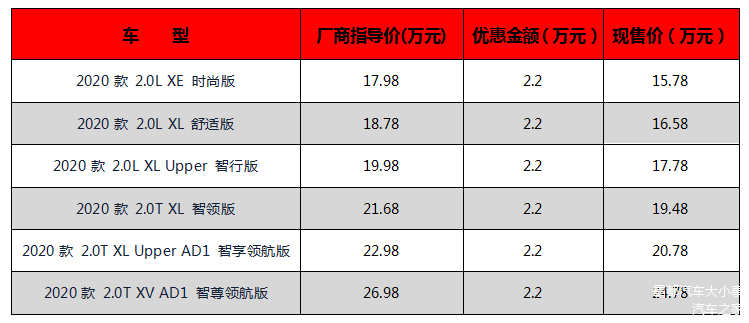 天：官方网站，最新价格与优信息一览