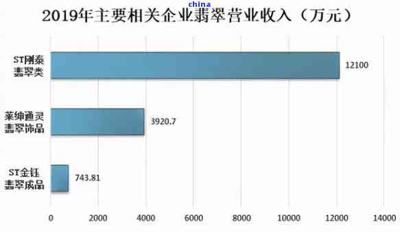 翡翠市场前景分析：消费者需求、价格波动与投资趋势