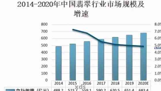 翡翠市场前景分析：消费者需求、价格波动与投资趋势