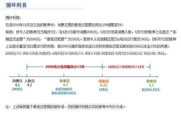 协商还款提供资料完成时间及提交进度