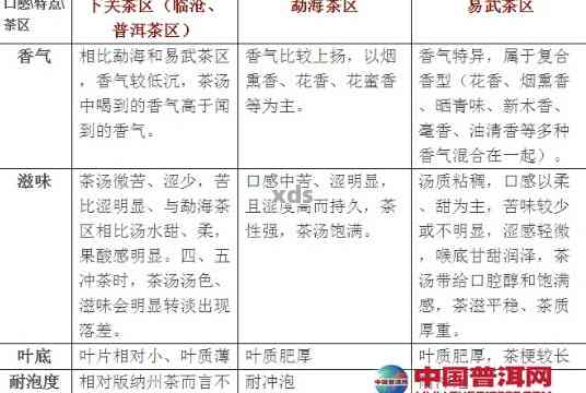 全面解析版纳产区普洱茶香气特征：从种类到品质，一文搞定！