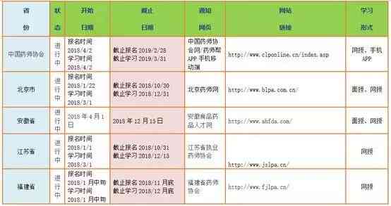 逾期程度可分几级？严重程度排序一览