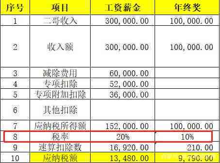 逾期程度可分几级？严重程度排序一览