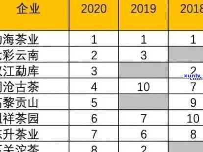 勐海普洱茶专业场：优质茶叶供应商与采购渠道