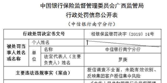 信用卡逾期后如何委托他人协商还款？相关流程和注意事项全解析