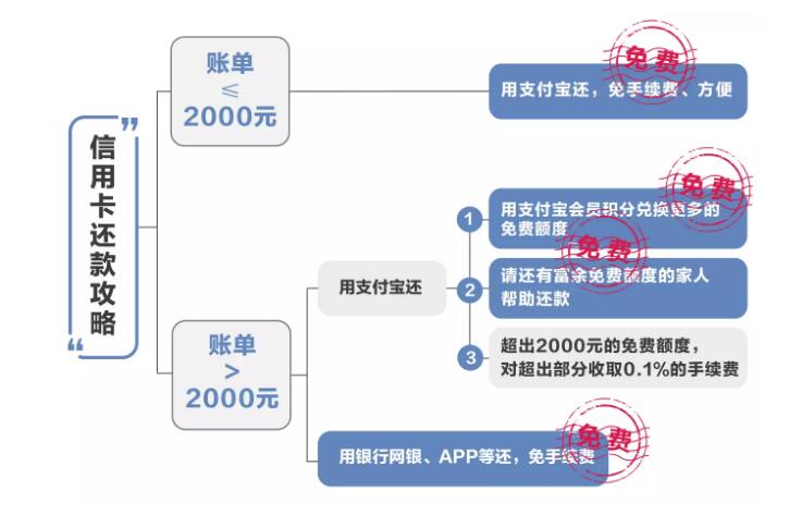 网商贷还款方式设置：微信操作指南与扣款顺序调整