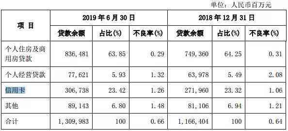 信用卡逾期了抖音的放心借还能用