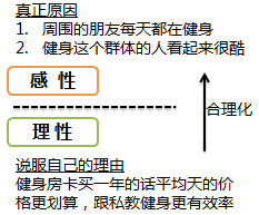 探究普洱茶销售困境：消费者偏好、市场定位与形象的影响因素