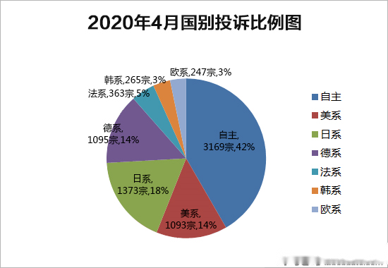 探究普洱茶销售困境：消费者偏好、市场定位与形象的影响因素