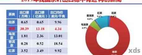 探究普洱茶销售困境：消费者偏好、市场定位与形象的影响因素