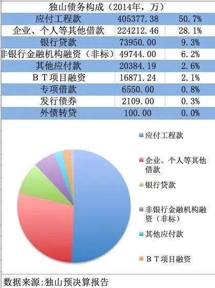 我国负债人群激增：7亿国民负债逾期率高达42%，债务风险引关注