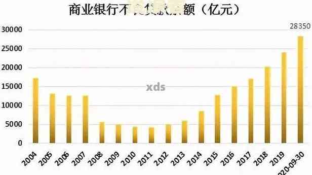 2020年负债逾期人数