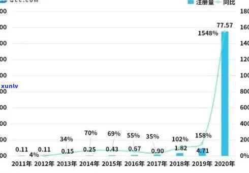 2021年蚂蚁借呗逾期人数数据分析及用户应对策略