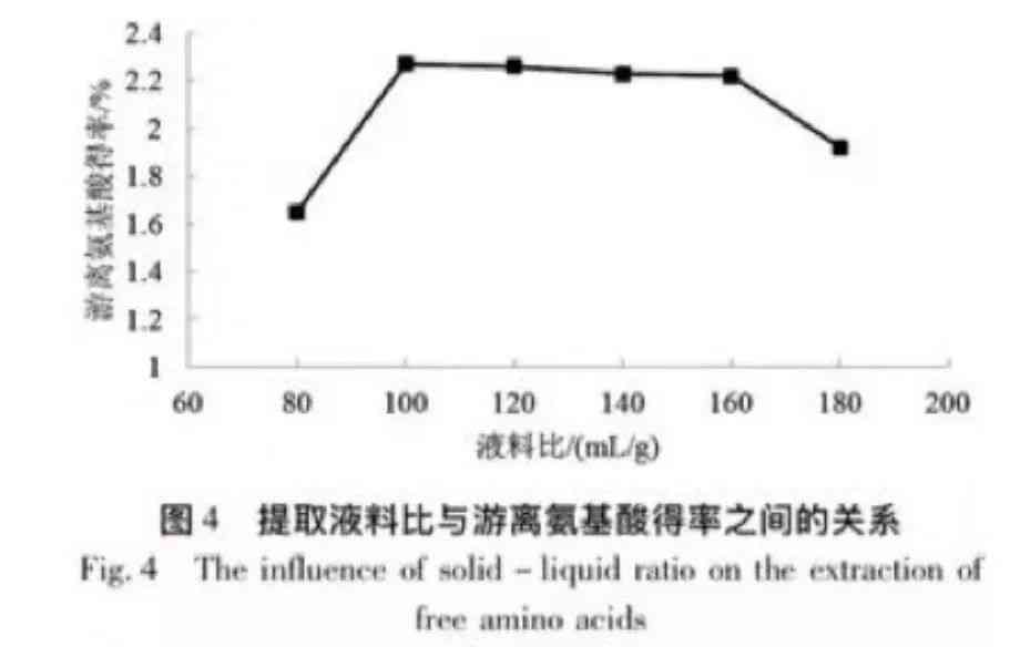 普洱茶中谷氨酸的含量：一个全面的分析和解释