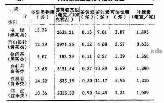 '普洱茶内含谷氨酸含量疑问解答：单位毫克、克及数值'