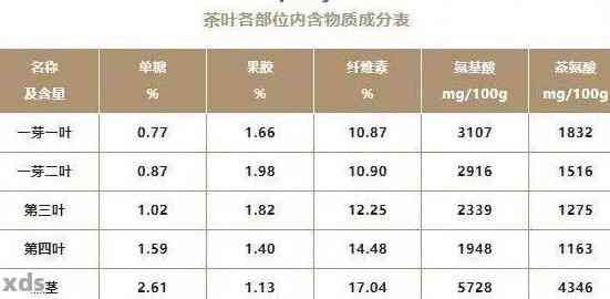 '普洱茶内含谷氨酸含量疑问解答：单位毫克、克及数值'