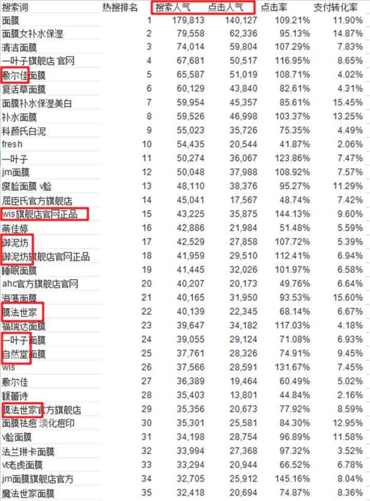 好的，我可以帮你想一个新标题。请问你需要加入哪些关键词呢？