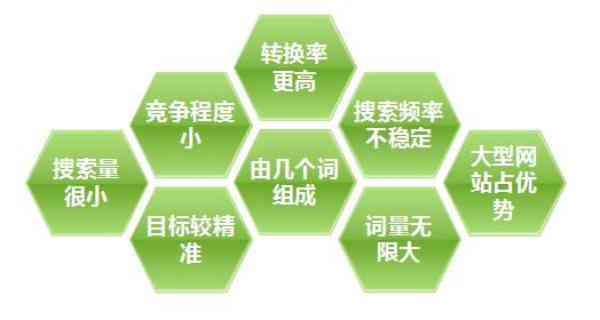 好的，请问您需要什么样的新标题呢？请告诉我您希望加入哪些关键词。