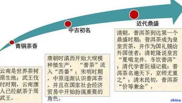 从古至今的普洱茶传奇：探寻昔归茶的起源与流传