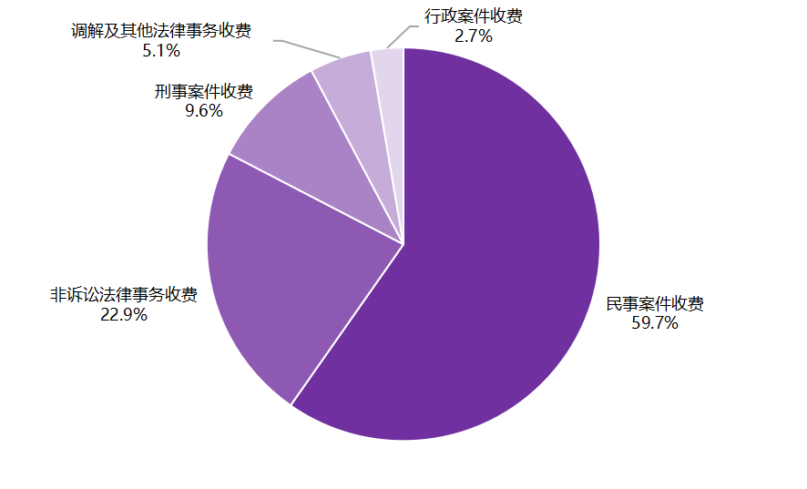 全面了解法务协商还款收费标准：费用构成、计算方法及可能影响因素