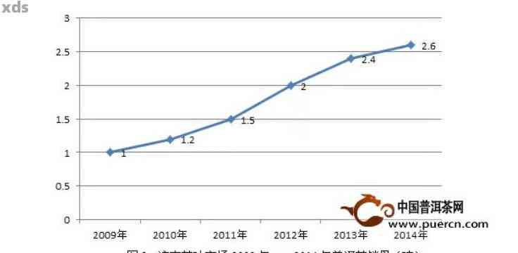 普洱茶一年销售额：云南地区年度产值及相关排名