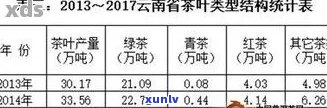 普洱茶一年销售额：云南地区年度产值及相关排名