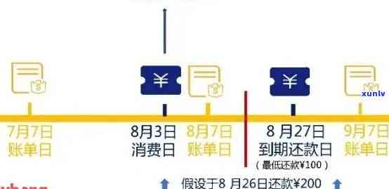 信用卡欠款对签证申请的影响：了解详细情况及解决方案