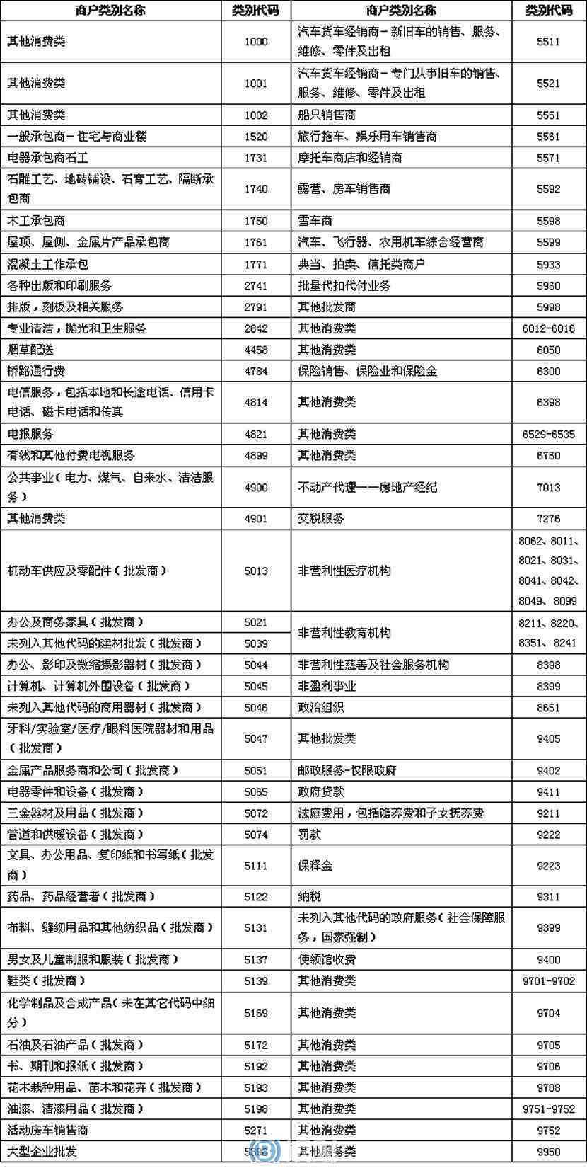 华信用卡12期0利息，累计积分达到6000分的优活动