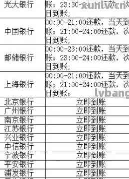 早上8点刷的信用卡几点到账：解答刷卡时间与到账时间关系