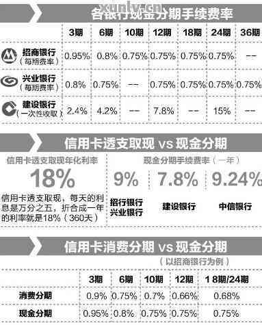 信用卡早上8点还款可以吗