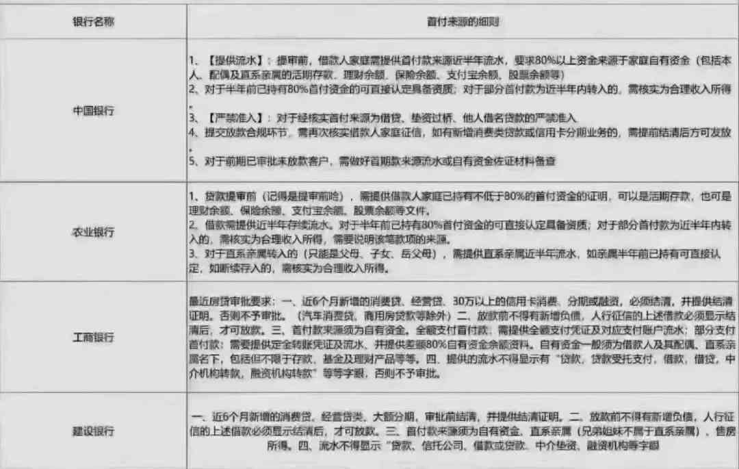 信用卡额度告急：掌握提额秘，轻松提升信用价值！