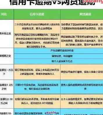 逾期后还款：改金额、返现真实性及后续贷款问题