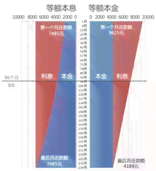 比较短期和长期贷款还款策略：6个月与12个月的差别分析