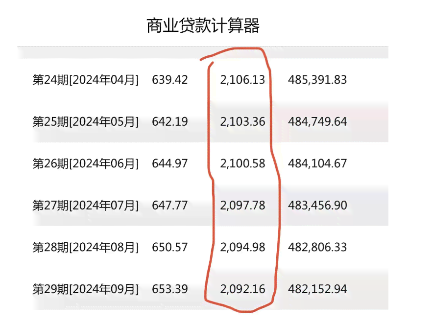 若提前还款借6个月和借12个月哪个划算