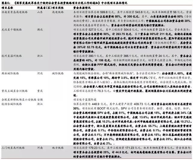 '1191号文件债务试点省份：真实存在并核销，与26号文件有关联'