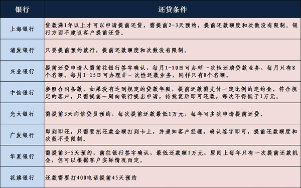 银行提前还款限制投诉电话 - 寻求解决方案与帮助