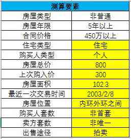 新 如何判断信用卡账单是否已还清？掌握这些方法，一目了然！