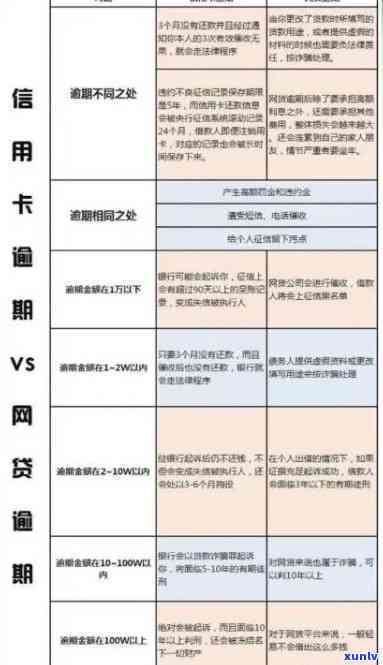 信用卡逾期影响信用评分，如何解决无法办理新卡的问题？