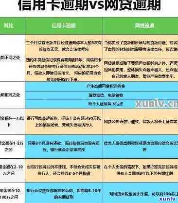 逾期还款四天后的处理方式与宽限期全面解析