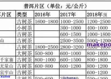 老同志普洱茶7568价格表及官网2017,查询老同志普洱茶各年份价格。