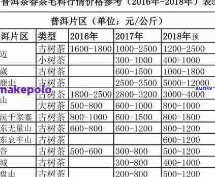 昊峰茶业普洱茶价格表