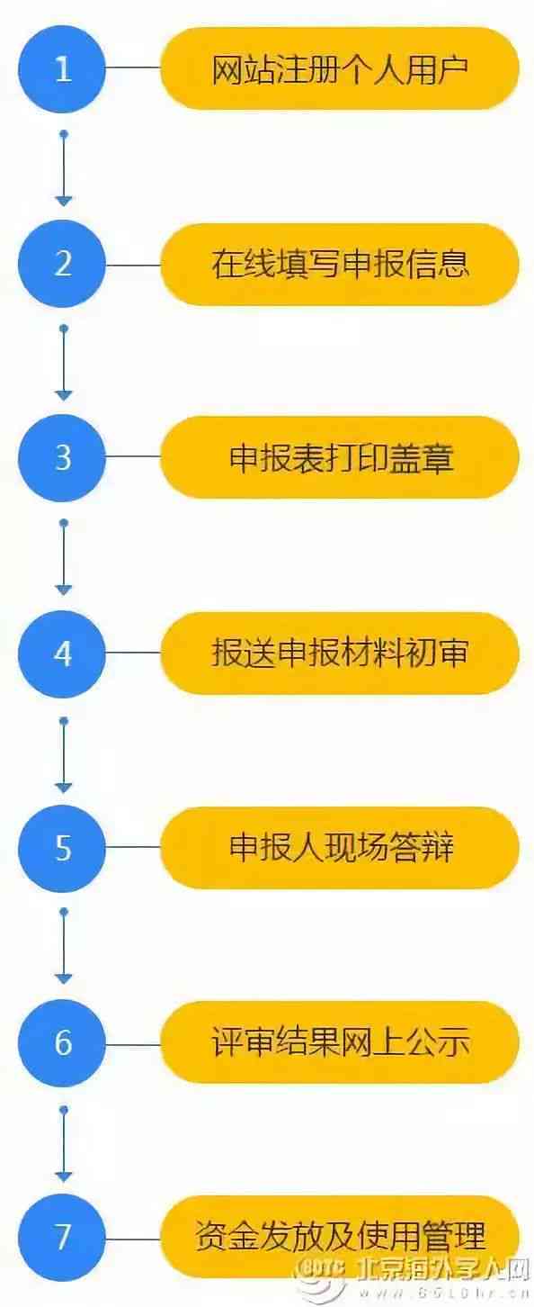 个体户怎么逾期申报生产经营可证，生产经营单位及所得的正确流程