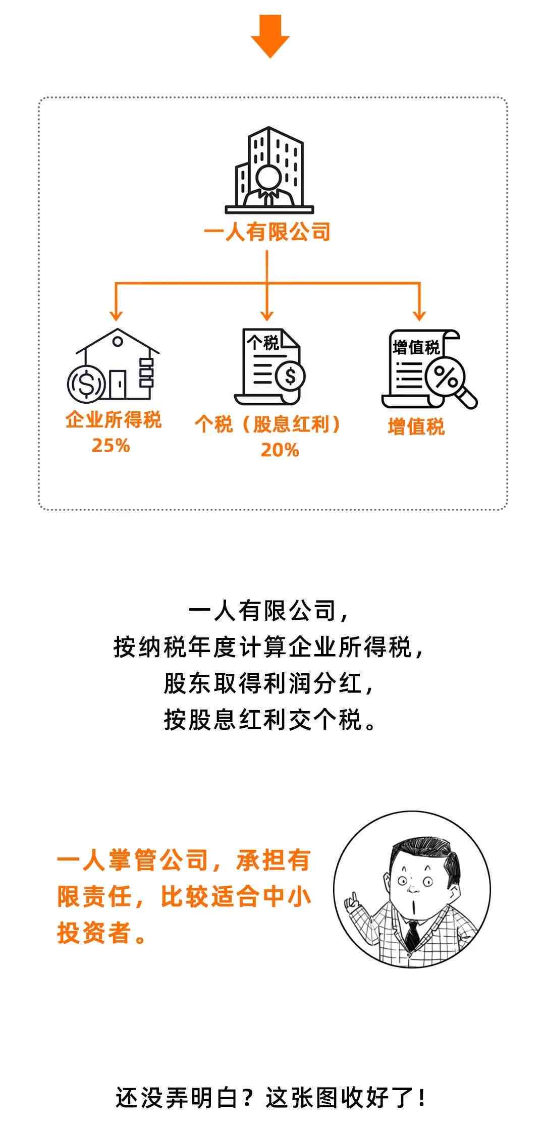 个体户怎么逾期申报生产经营可证，生产经营单位及所得的正确流程