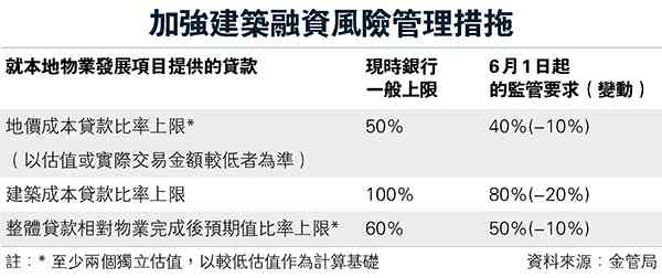 逾期压降策略：优化措、风险控制与金融管理