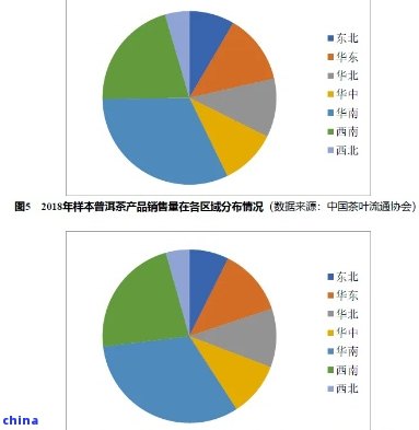 普洱茶市场分析与产品定位策略：目标受众，消费者行为和竞争态势研究