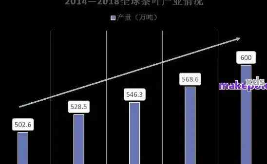 普洱茶市场分析与产品定位策略：目标受众，消费者行为和竞争态势研究