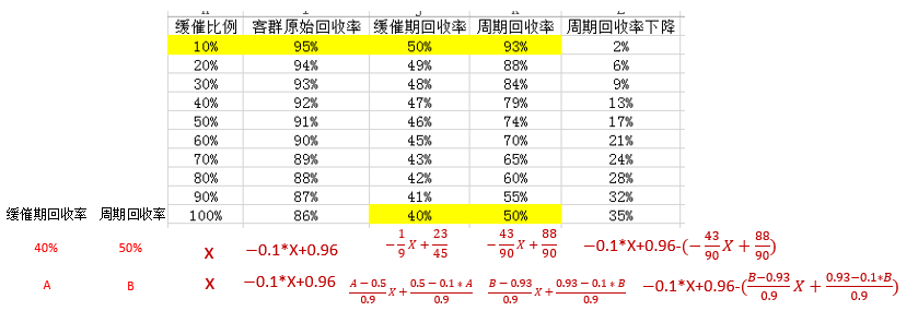 逾期贷款的策略：如何应对、预防与解决