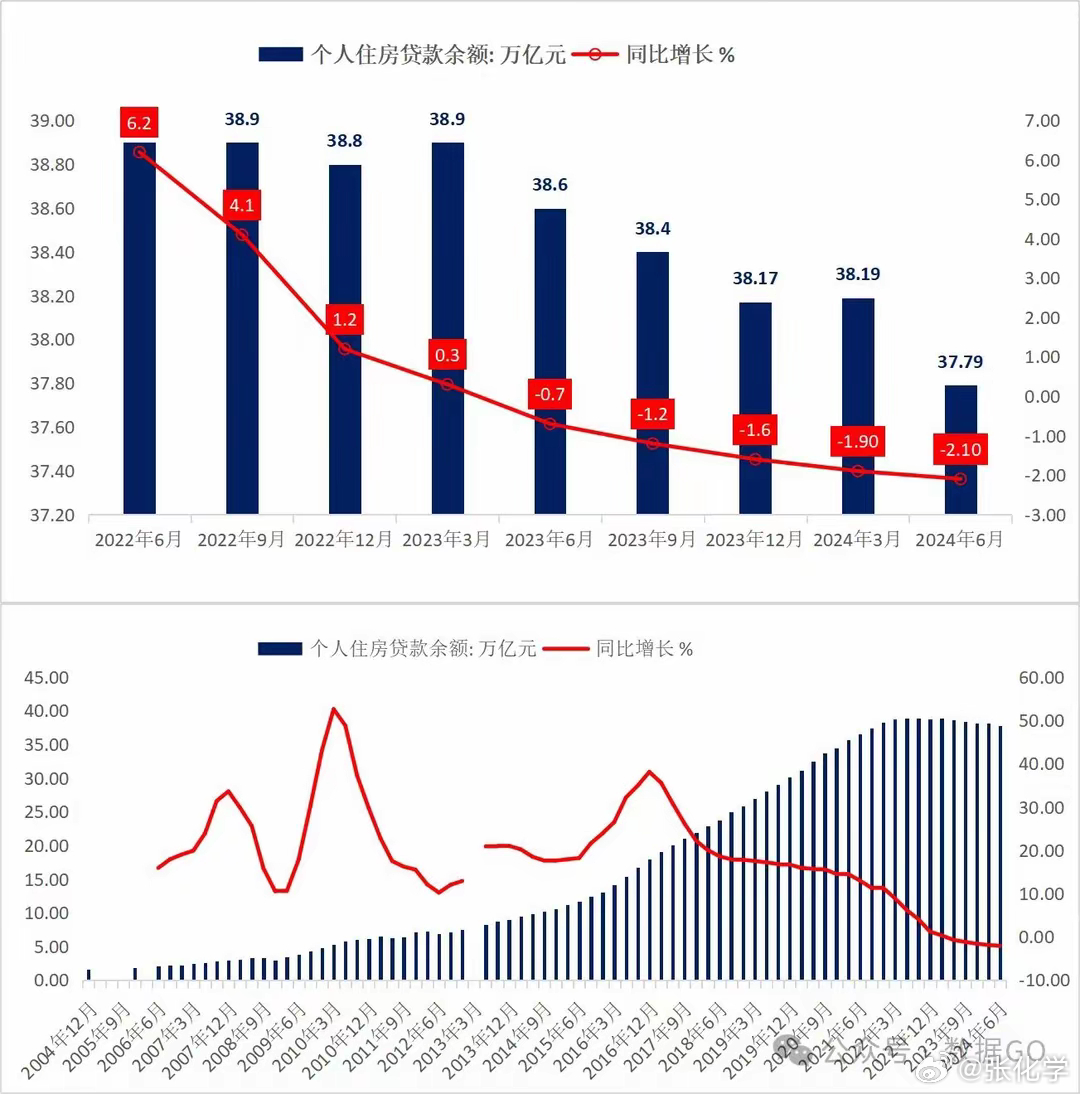 个人贷款还不上数据