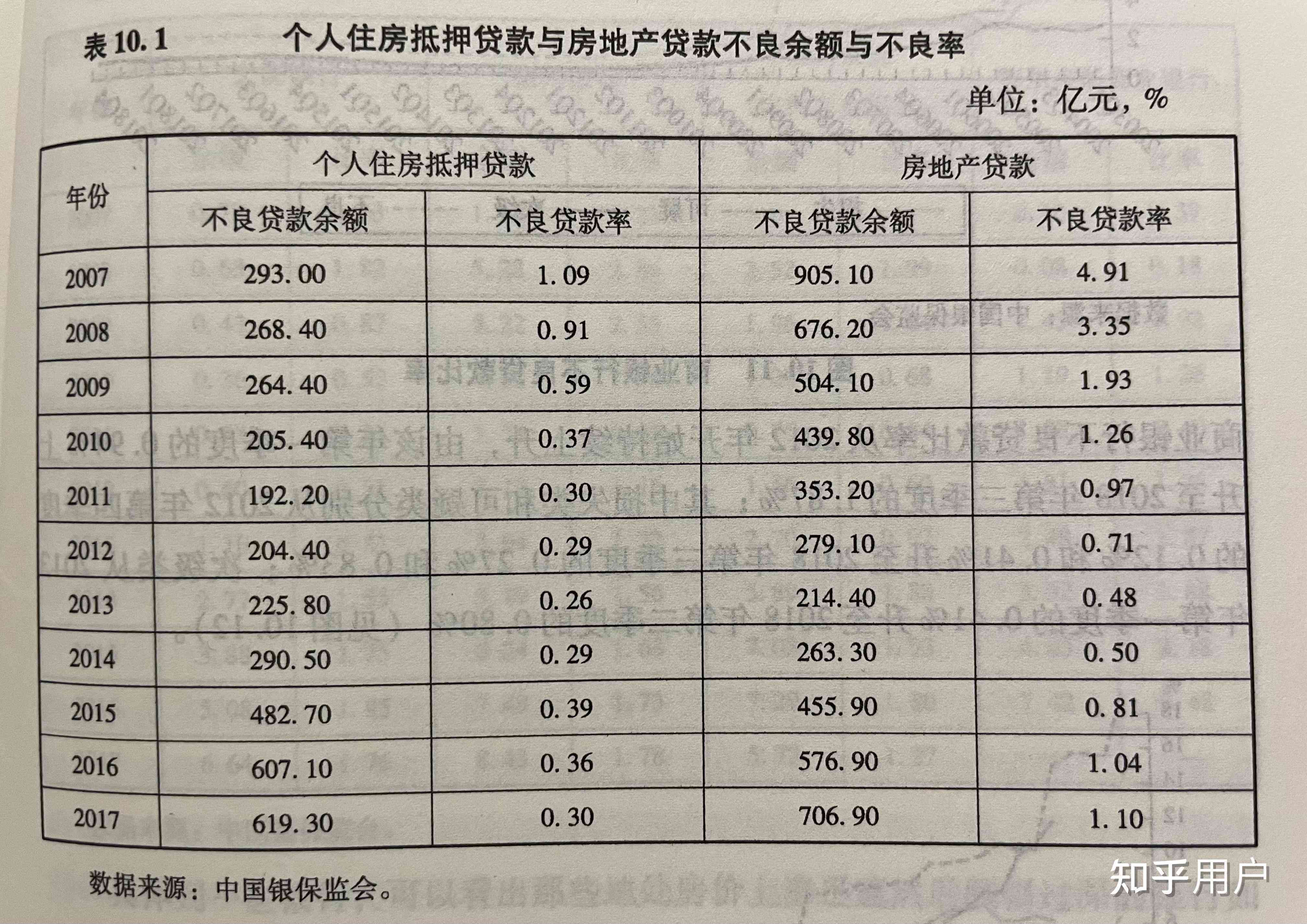 个人贷款还不上数据